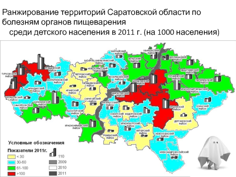 Территории саратовской