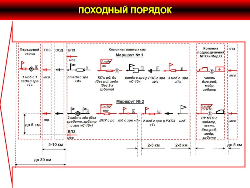 Совершение марша усиленного мсб в авангарде полка показать схемой