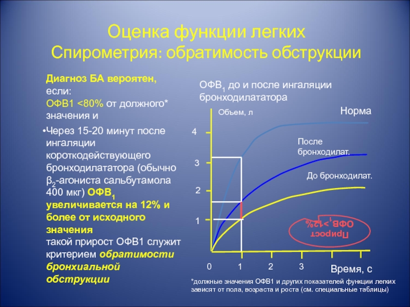 Офв1 с пробой