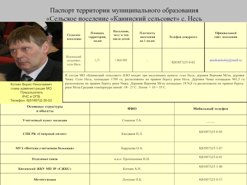 Паспорт муниципального образования образец