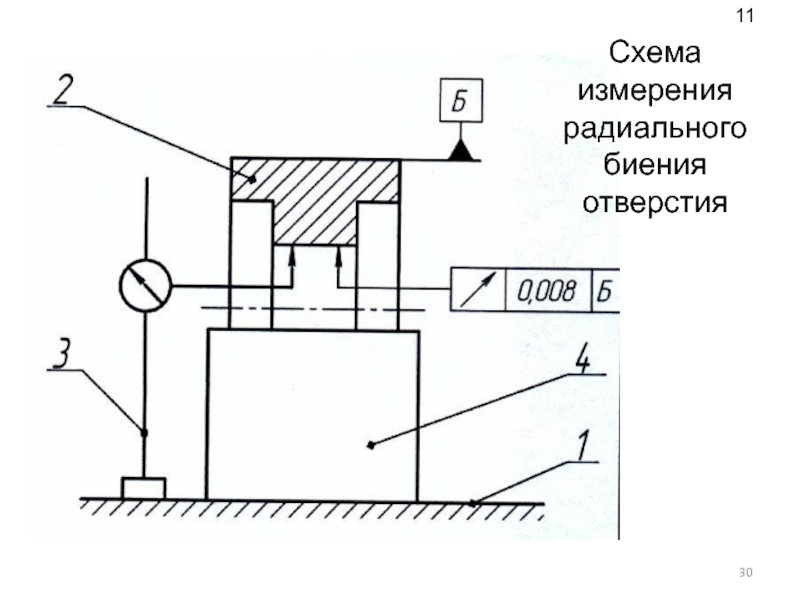 Схема измерения радиального биения