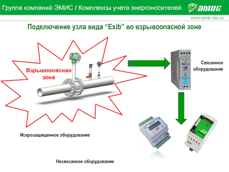 Комплекс учета. Комплекс учета ЭМИС-ЭСКО 2210. Узел учета ЭМИС-ЭСКО 2210. Узел учета ЭМИС-ЭСКО 2210 (ду50). Узел учета кислорода ЭМИС ЭСКО 2210.