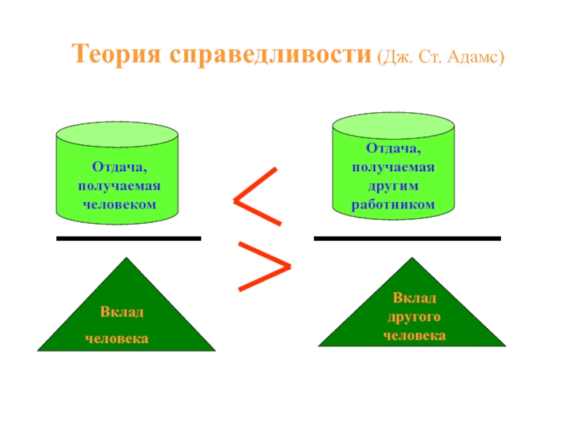 Теория справедливости схема