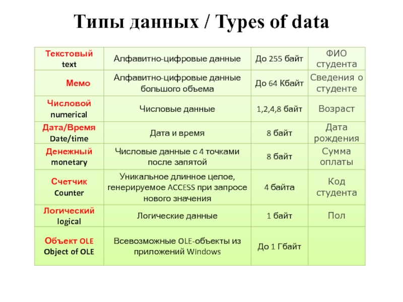 Типы данных / Types of data
