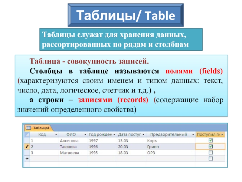 Таблицы служат для хранения данных, рассортированных по рядам и столбцам Таблица -