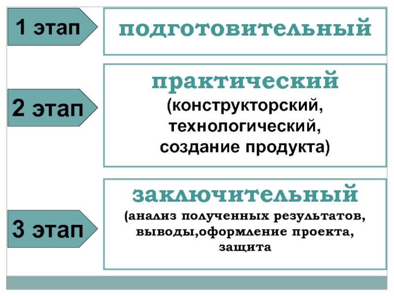 Получивший разбор. Компоненты конструкторско-технологического этапа.