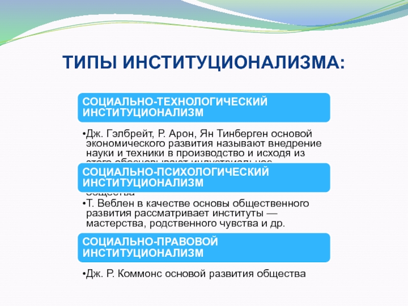 Социально технологический. Этапы институционализма. Типы институционализма. Основные этапы развития институционализма. Формирование институционализма.