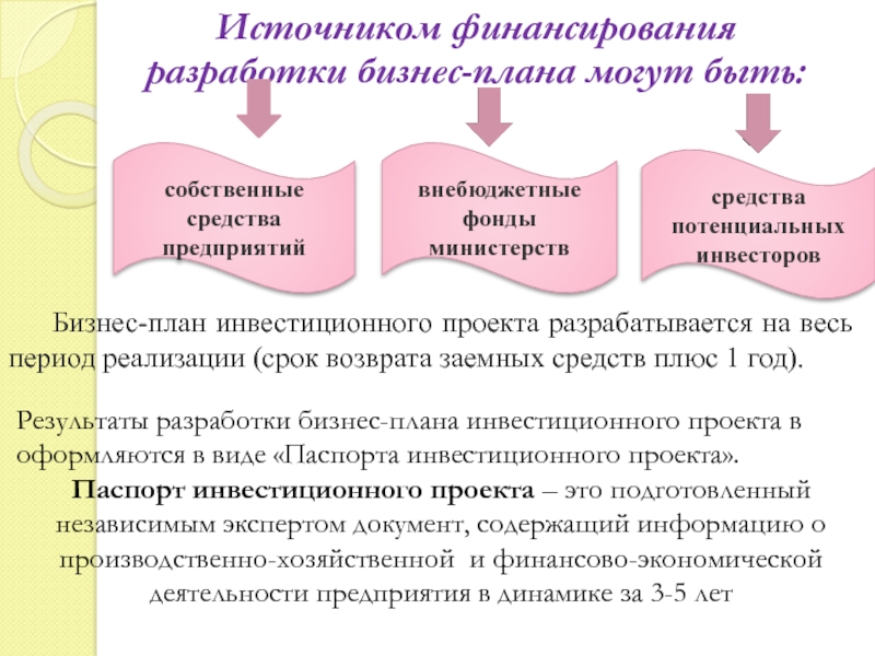 Об утверждении правил по разработке бизнес планов инвестиционных проектов