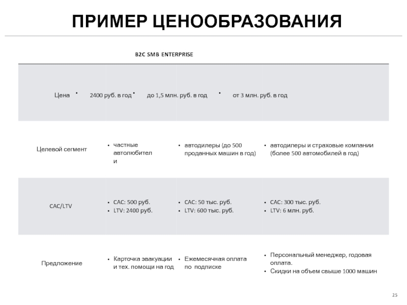 Регламент ценообразования образец