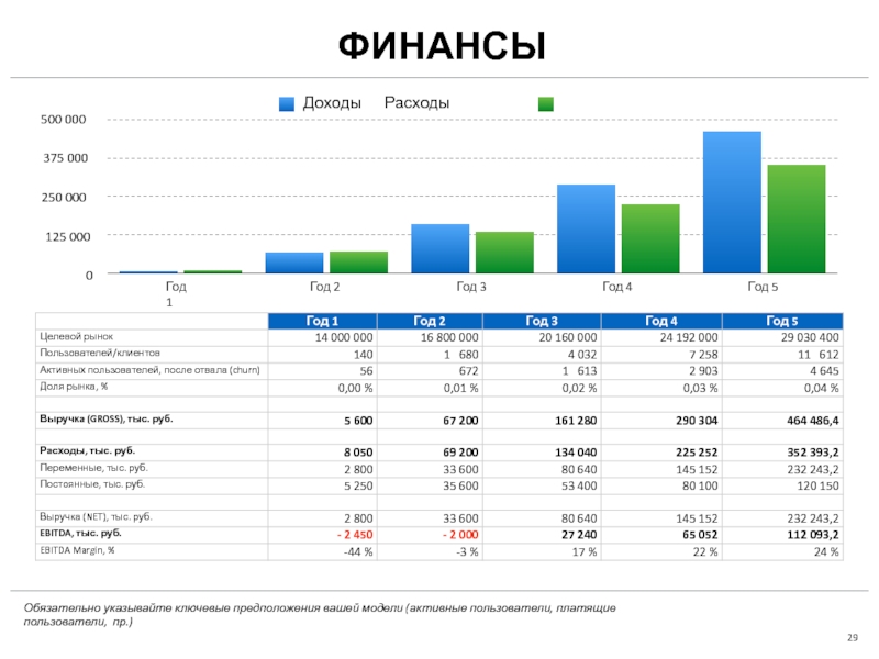 Шаблон инвестиционной презентации