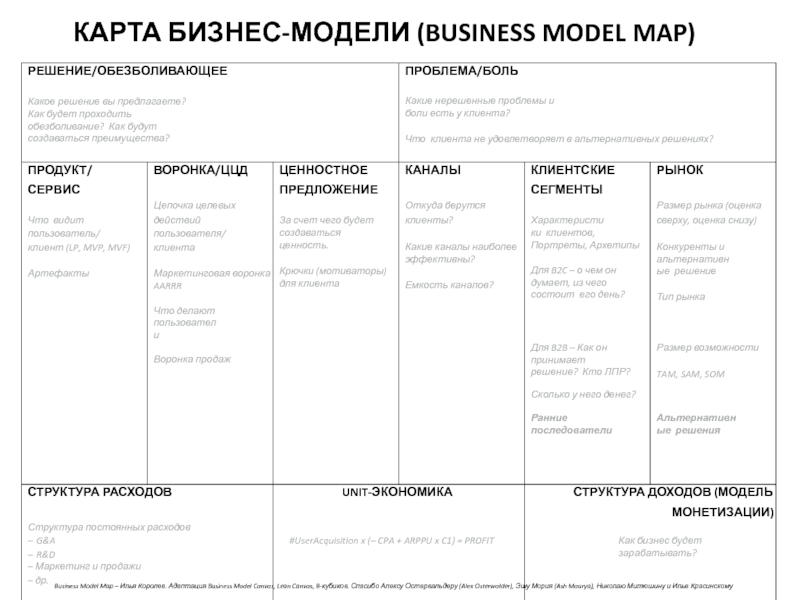 Бизнес модель остервальдера. Модель Остервальдера. Таблица - бизнес-модель Александра Остервальдера. Бизнес модель по Остервальдеру. Бизнес модель по Остервальдеру таблица.