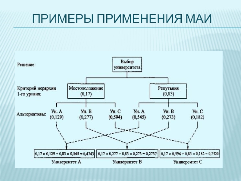 Метод анализа иерархий презентация