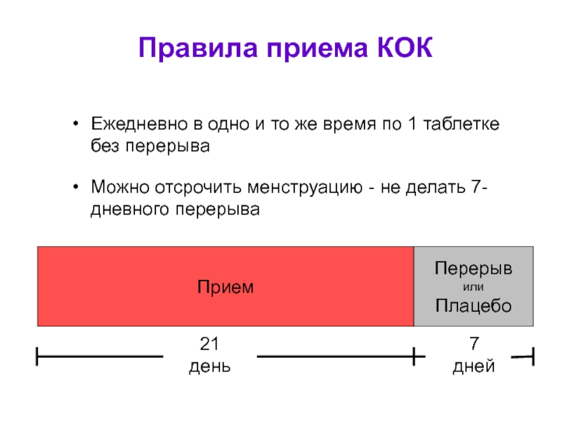 Кок перевод. Правила приема Кок. Правила приема Коков. Время приема Кок. Беспрерывный прием Кок.