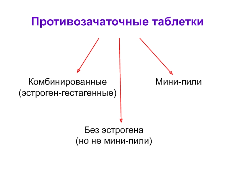 Комбинированные эстроген гестагенные. Мини пили. Мини-пили контрацептивы. Мини пили плюсы. Недостатки мини пили.