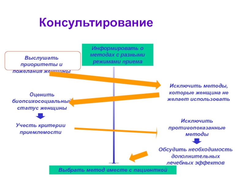 Дополнительная необходимость