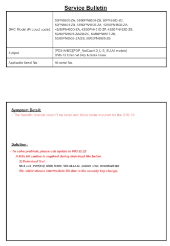 Service bulletin. Appendix A. S/W Guide