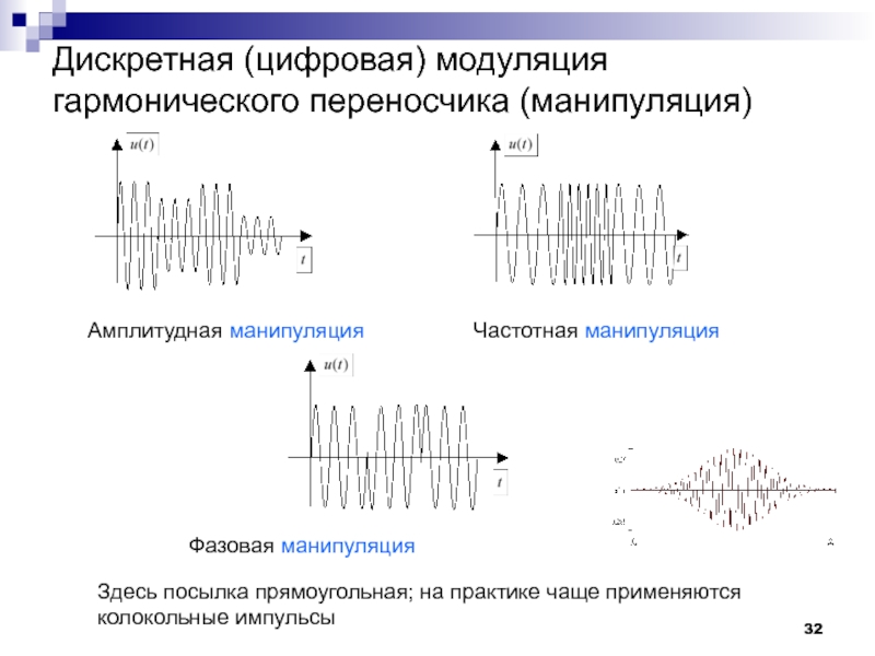 Схемы амплитудная модуляция