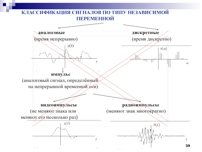 Планы для одной независимой переменной и нескольких групп