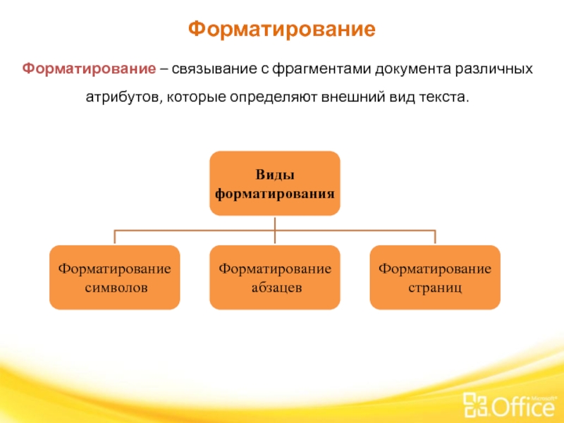 Форматирование – связывание с фрагментами документа различных атрибутов, которые определяют внешний вид текста. Форматирование