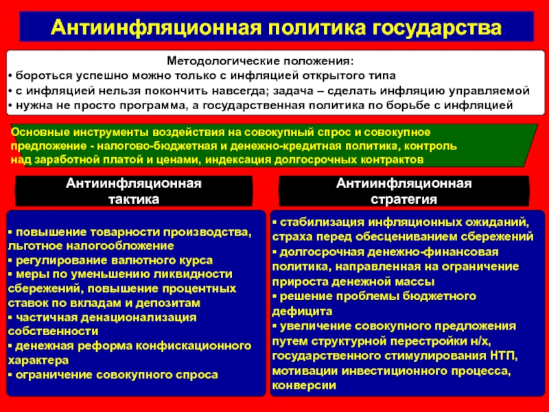 Реферат: Совершенствование антиинфляционной политики государства в России как элемента механизма государс