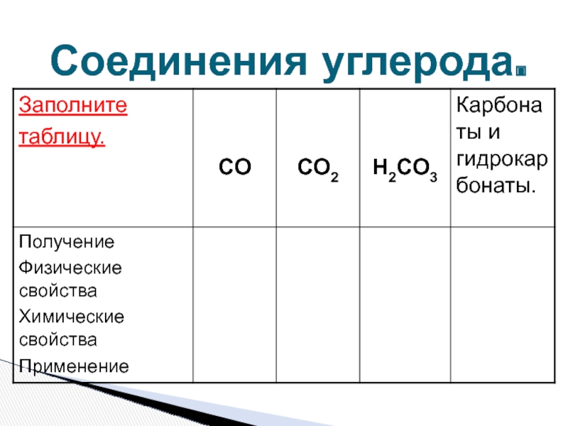 Характерные соединения углерода. Соединения углерода. Углерод соединения углерода. Важнейшие соединения углерода. Примеры соединений углерода.