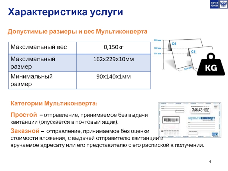 Характер услуги