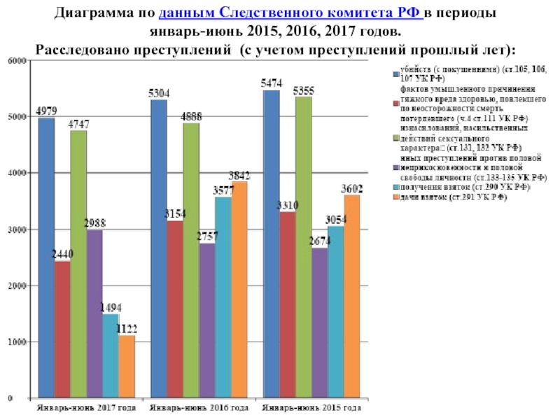 На диаграмме показаны объемы производства зерна с 1 июля 2017 года