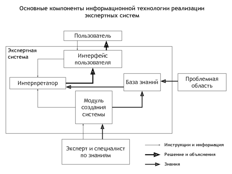 Анализ деталей рисунка по стандартному интерпретатору