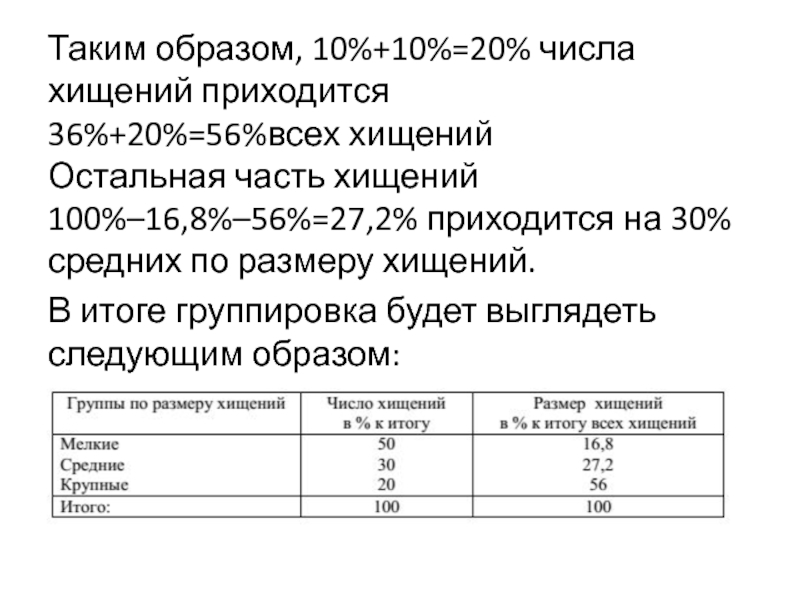 Мелкое хищение размер. Средний размер хищения. Хищение по размерам. Средний размер кражи. Хищение в средних размерах от какой суммы.