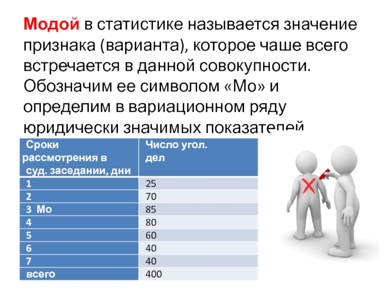 Мода в статистике. Модой называется в статистике. Модой в статистике называют значение признака которое. Модой в статистике называется мода. Мода (статистика).