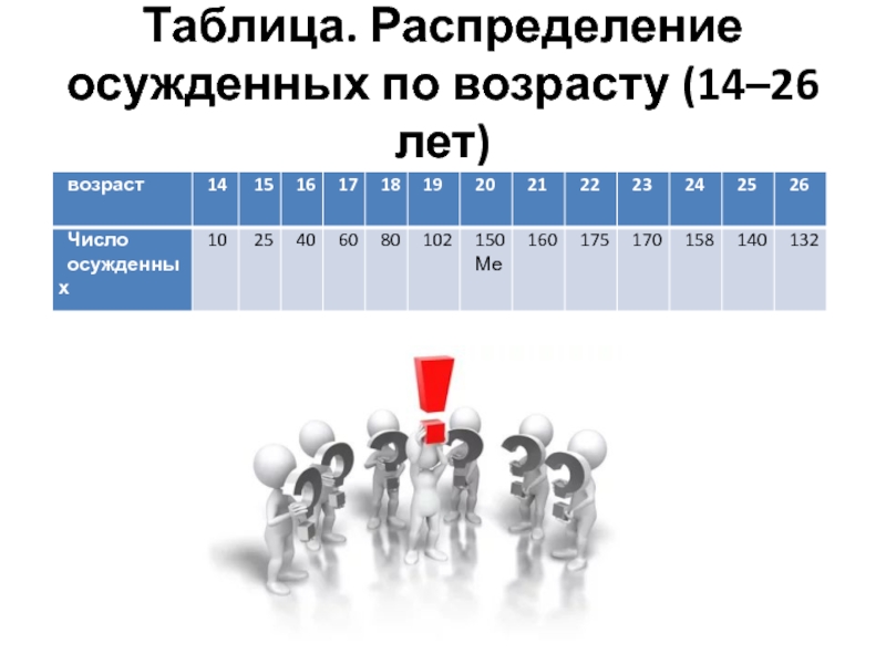 Возраст 14. Составьте таблицу распределения участников форума по городам. Средняя таблица распределения времени женщин в России на сегодня. Распределение осуждённых в Заводоуковске номера телефонов.