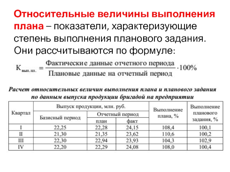 Определить относительные величины выполнения плана структуры динамики