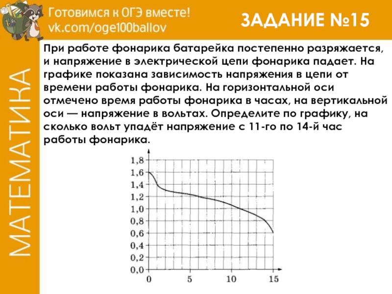 Определите по рисунку каким было напряжение в момент включения фонарика ответ дайте в вольтах