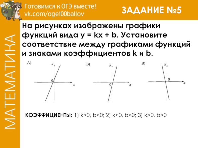 На рисунке изображен график функции y kx b