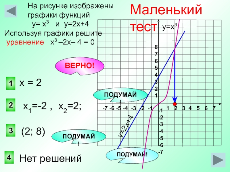 Решить графически уравнение 3х 4 х. Х2 х 2 0 решить графически. Графическое решение уравнений со степенями. Задание по теме Графическое решение уравнений у х2. На рисунке изображено Графическое решение уравнения.