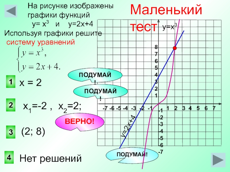 Решение функции y x2. Чтение графиков функций 9 класс. График функции как решать. Прочитать график. Прочитать график функции.