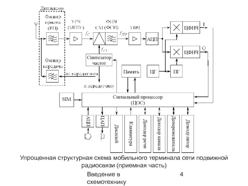 Fc mobile схемы