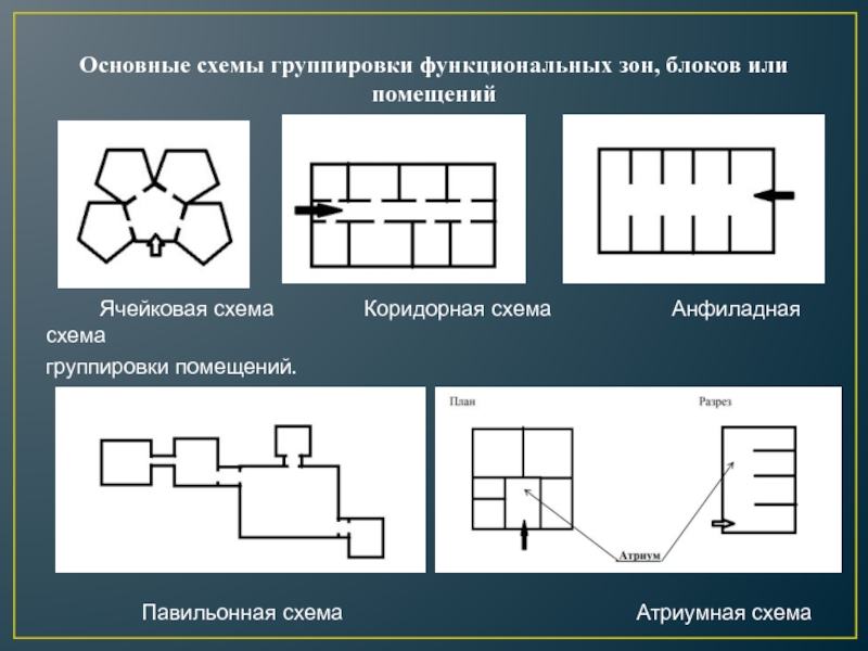 Объемно планировочные схемы зданий