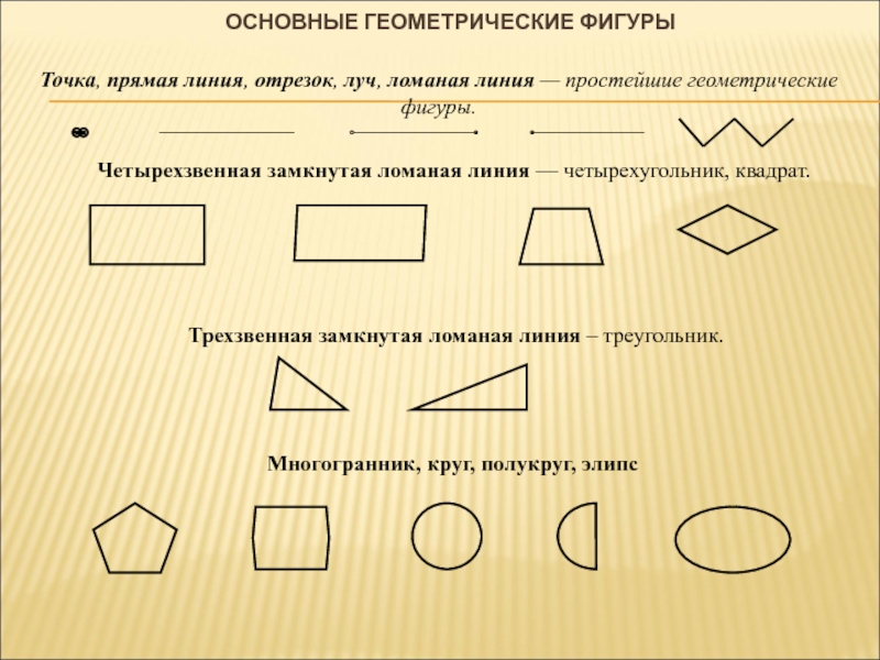 Проект простейшие геометрические фигуры 5 класс - 83 фото