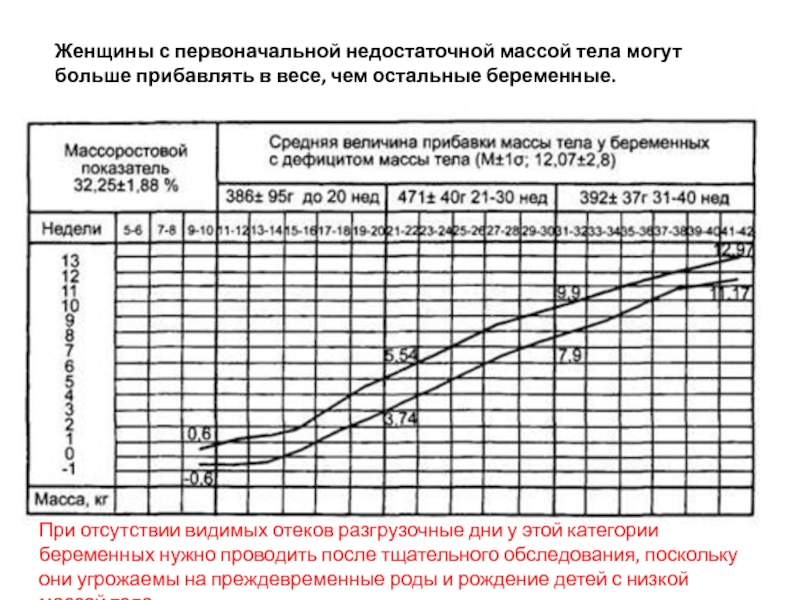 После тщательного. Высота стояния дна матки Гравидограмма. Гравидограмма при беременности норма. Гравидограмма ВДМ. Гравидограмма при беременности таблица.