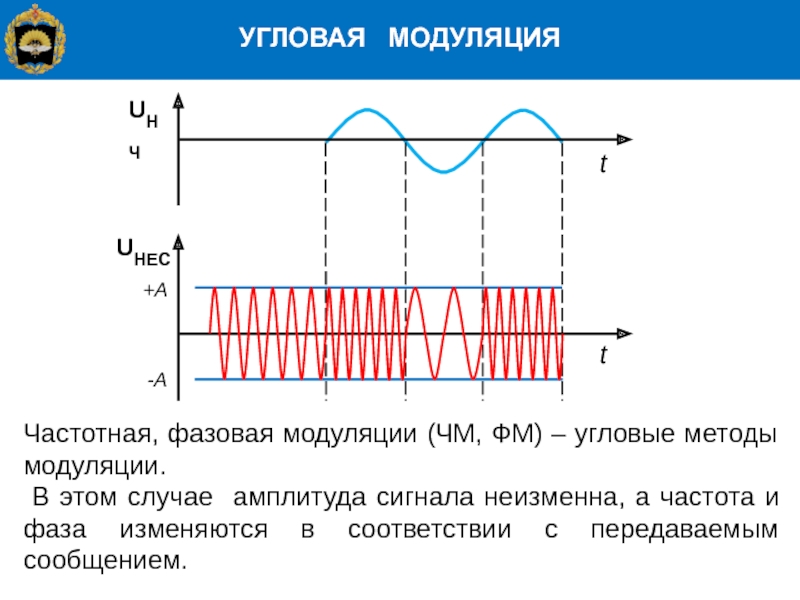 Частота информационного сигнала. Принцип частотной модуляции сигналов. Схема модуляция амплитудная фазовая частотная. Фазовая модуляция аналогового сигнала. Спектр при фазовой модуляции.