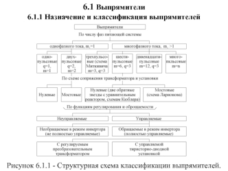 6.1 Назначение и классификация выпрямителей