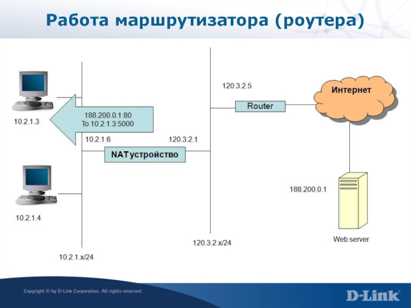 Схема работы роутера