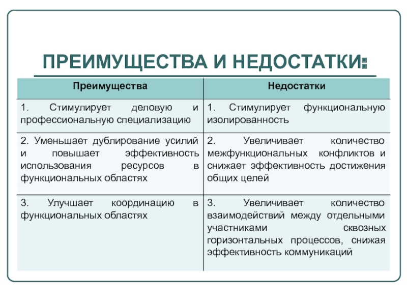 Преимущества и недостатки презентации