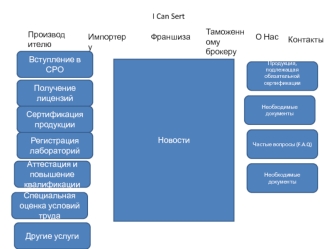 Сайт сертификации