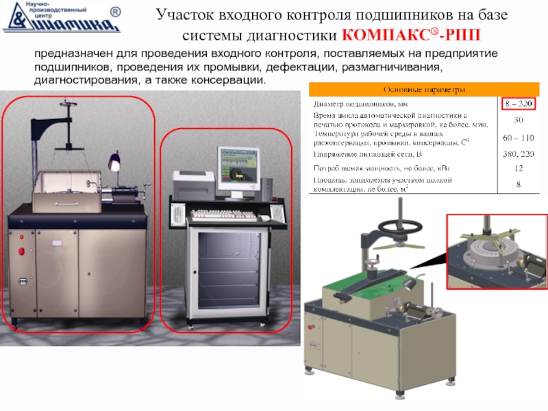 Контроль материалы. Приборы для входного контроля. Участок входного контроля. Участок входного контроля подшипников. Цель входного контроля.