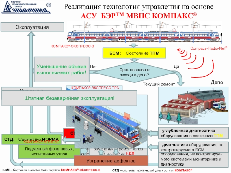 По какому образцу составляется 2 пассажирская станция