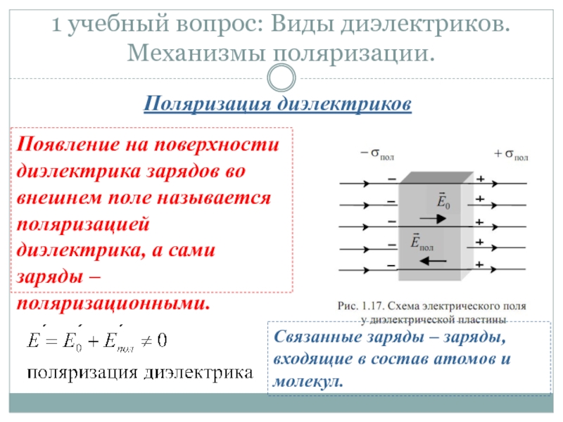 Поверхностные связанные заряды