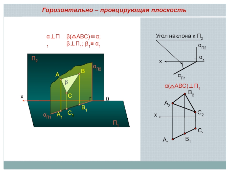 Плоскость x 4. Горизонтально проецирующая плоскость. Горизонтально проецирующая плоскость через прямую. Провести горизонтально проецирующую плоскость. Горизонтально проецирующая плоскость через точку.