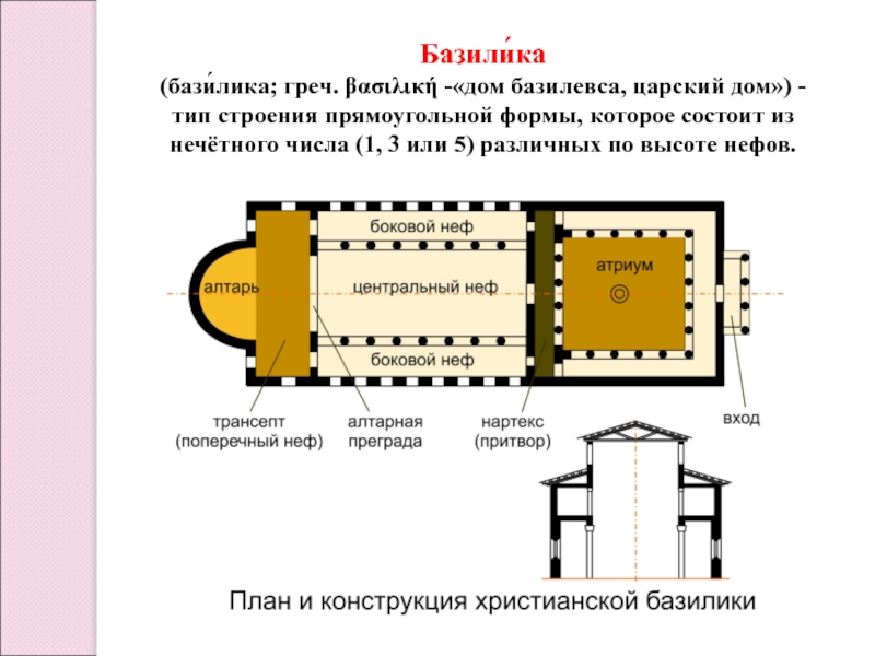 План христианской базилики